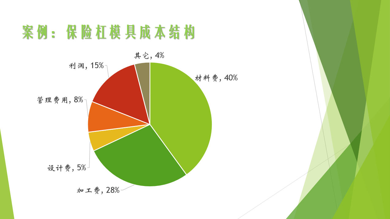 模具价格估算办法